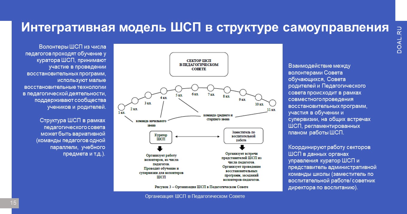 Изображения.