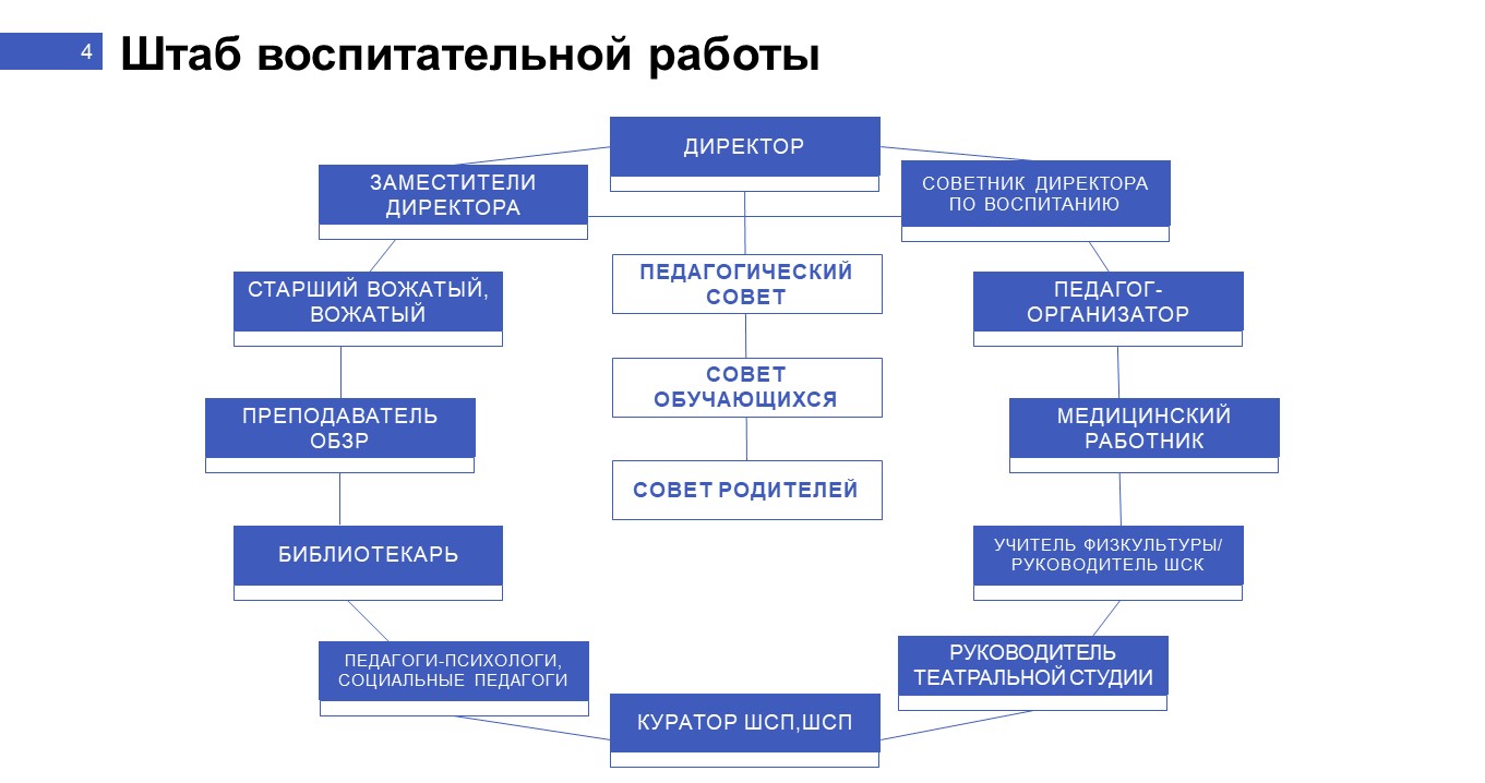 Изображения.