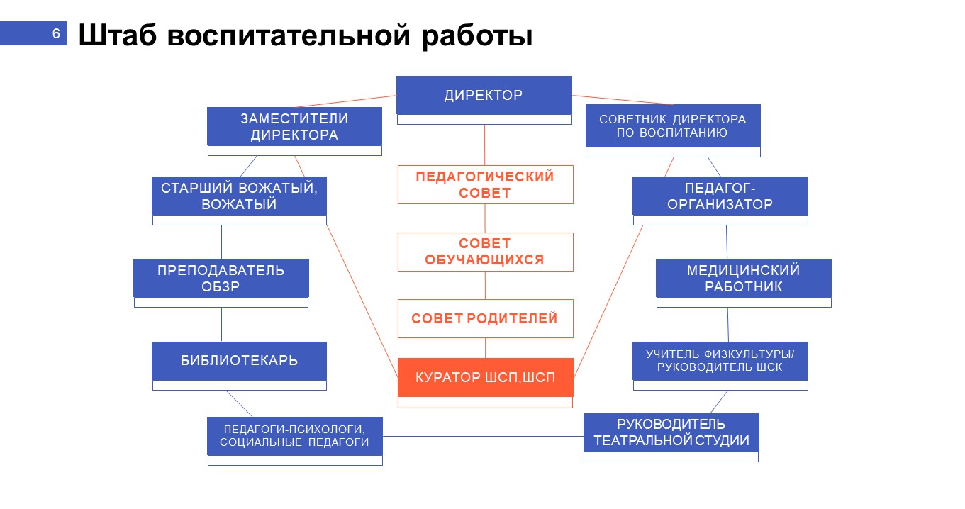 Изображения.