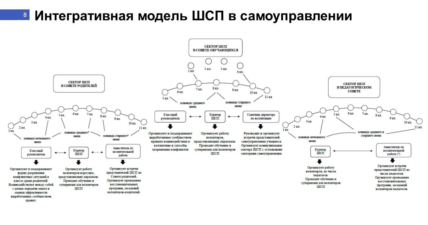 Изображения.